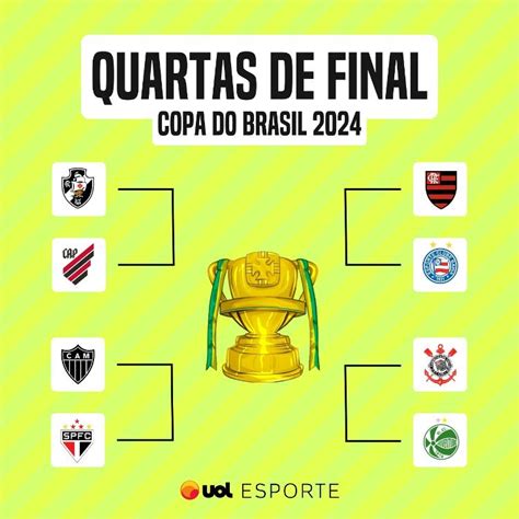 Sorteio das quartas da Copa do Brasil ao vivo: veja a .